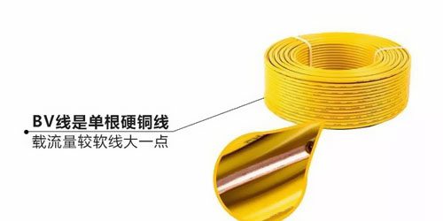 你了解家裝電線的規(guī)格、價(jià)格嗎？ 