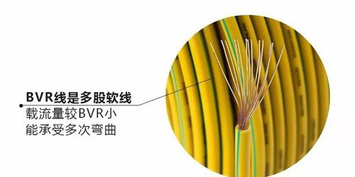 你了解家裝電線的規(guī)格、價(jià)格嗎？ 